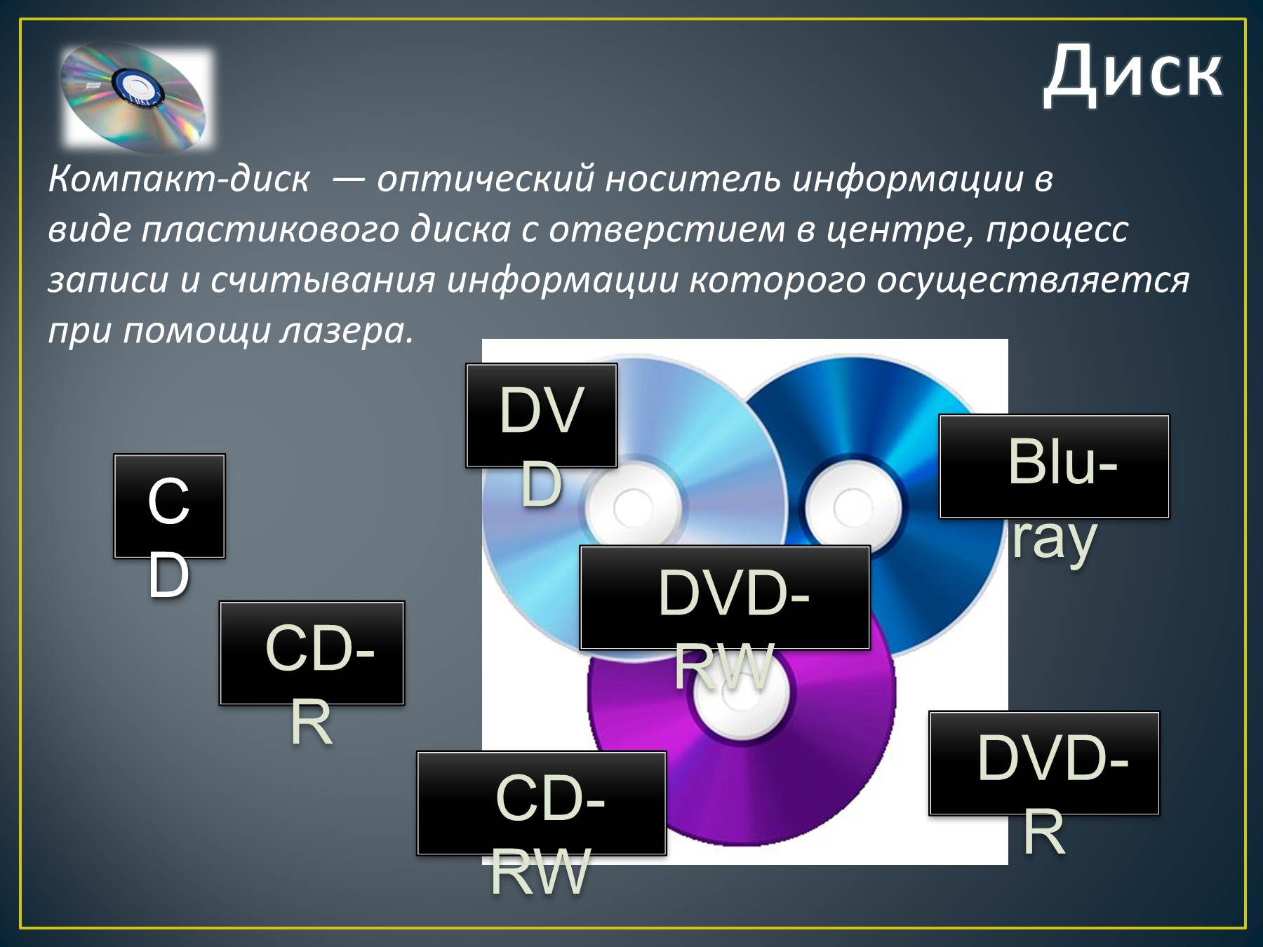 8 запись информации это. Компакт диск оптический носитель информации в виде. DVD типы дисков. Носители информации. CD DVD. Оптические диски презентация.