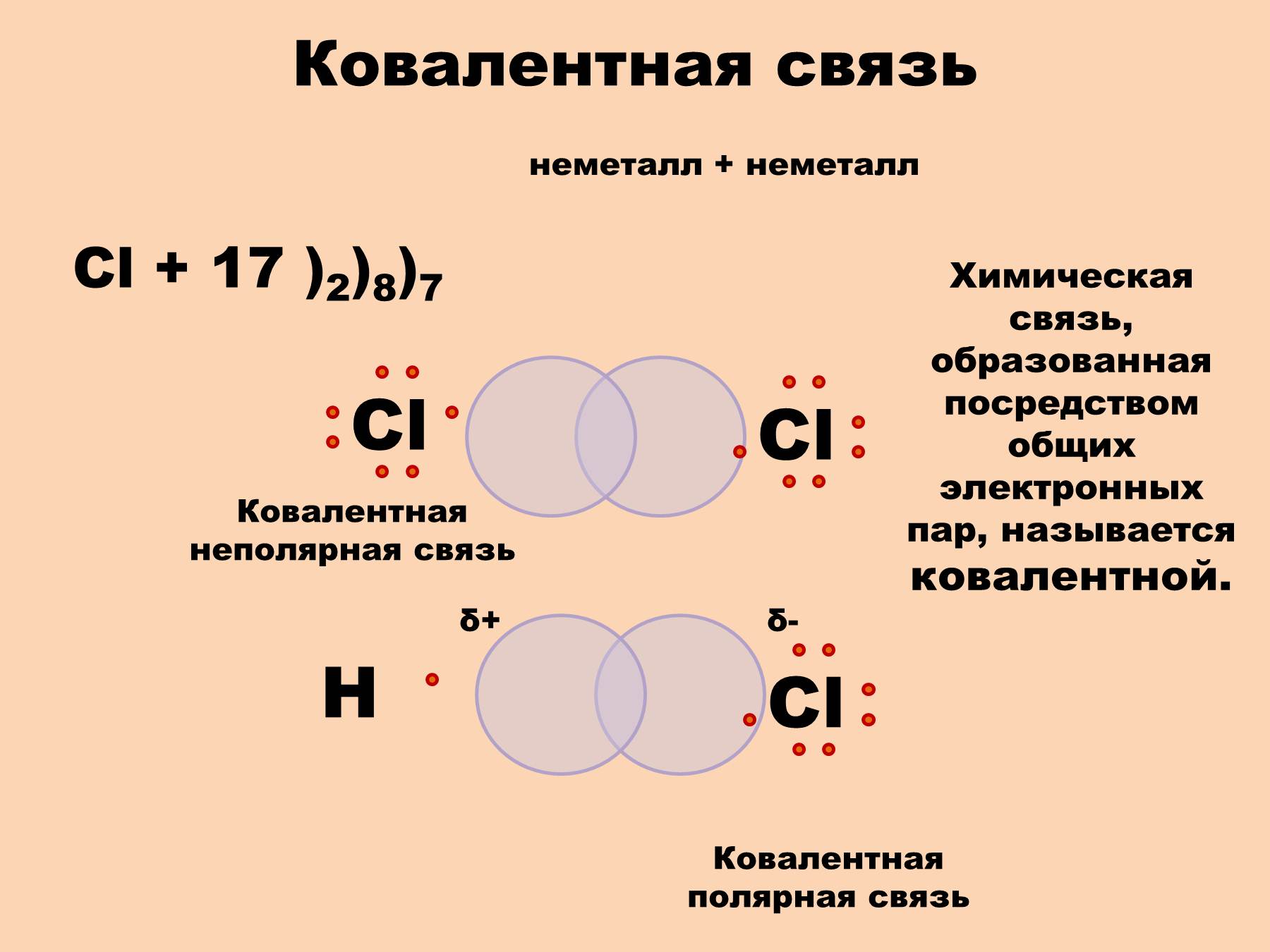 Вид химической связи металлов и неметаллов. Ковалентная Полярная химическая связь 8 класс. Химия 8 класс Полярная и неполярная связь. Химия 8 класс ковалентная химическая связь конспект. Ковалентная связь 8 класс химия.