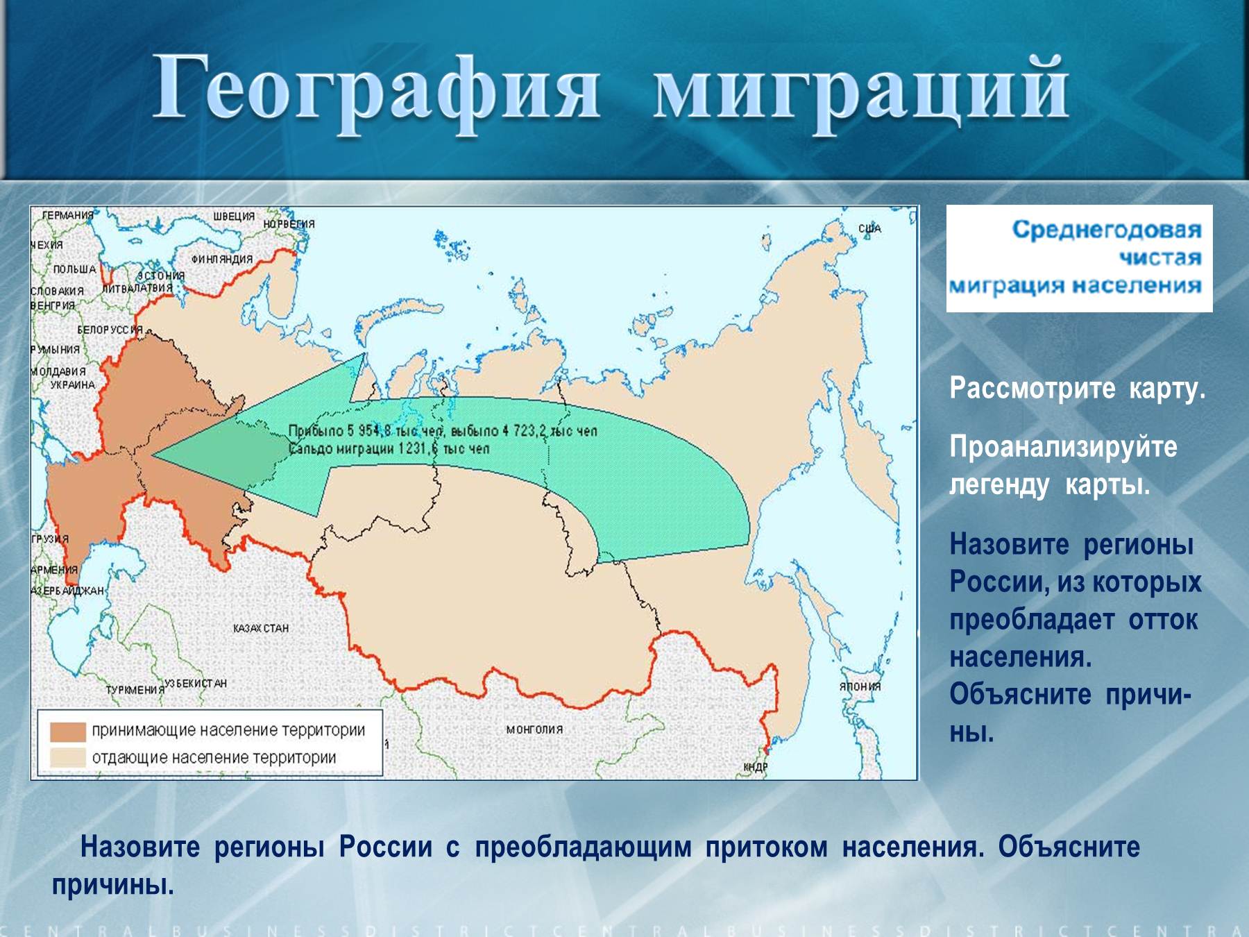 Миграции в россии география 8 класс