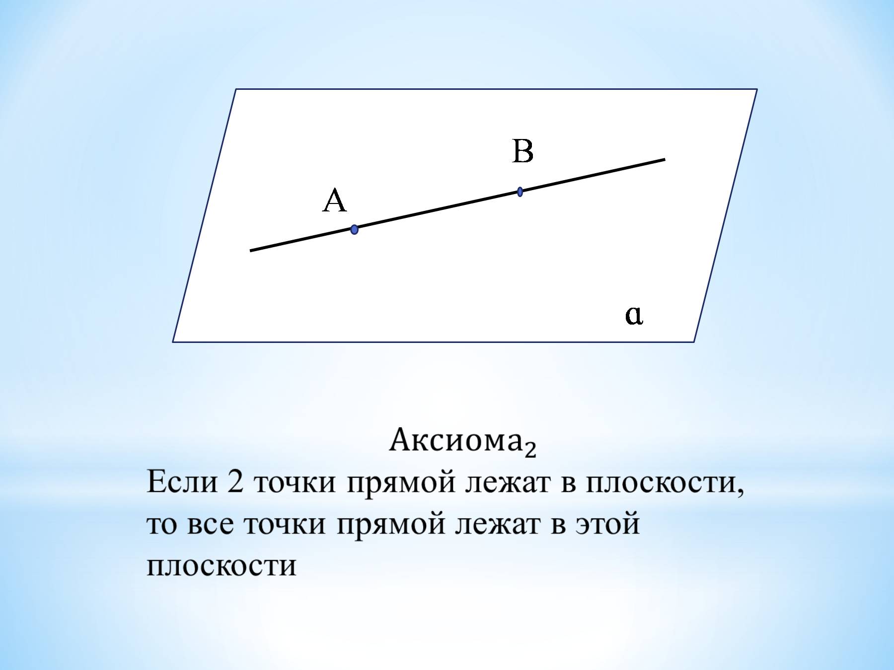 Вторая аксиома. Аксиома 2 если две точки прямой лежат в плоскости. Аксиома параллельных прямых задачи с решением. Задачи на применение аксиом стереометрии и их следствий с решениями. Применение аксиом.
